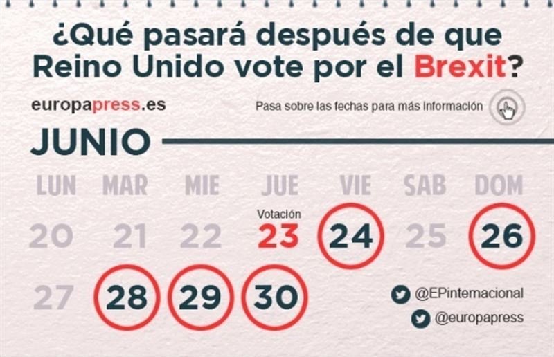 Los próximos días serán clave en las negociaciones de salida del Reino Unido de la UE