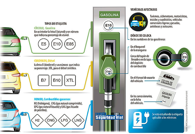 Infografía de las nuevas etiquetas de los combustibles. Fuente: DGT