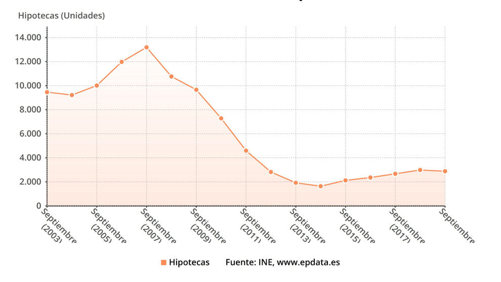 hipotecas vivienda