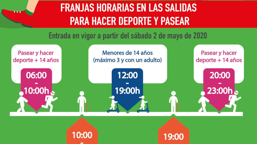 Parte del cartel para hacer deporte y paseos