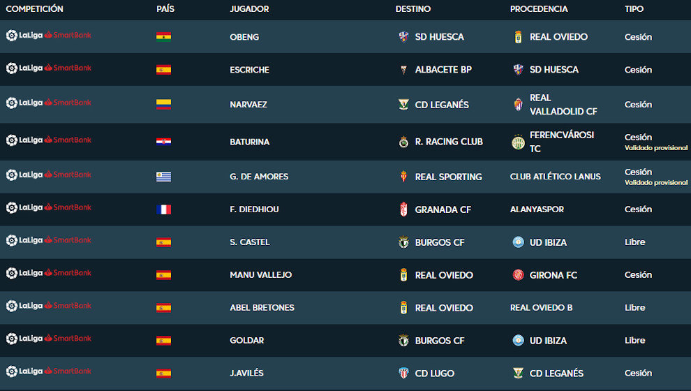 Tabla de inscripciones de la web de LaLiga