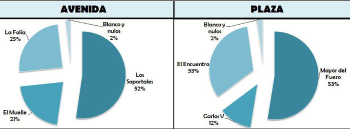Datos de la votación en San Vicente de la Barquera
