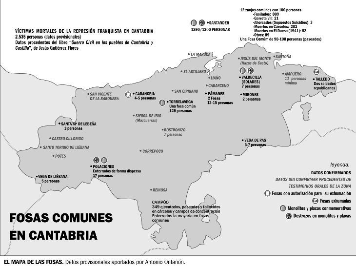 Mapa de las fosas comunes en Cantabria