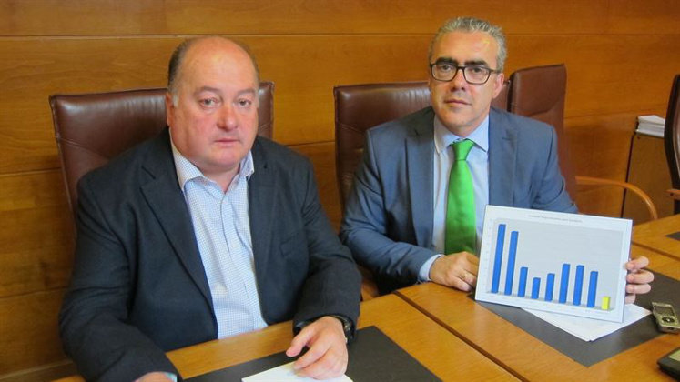 El portavoz parlamentario del PRC, Pedro Hernando, ha presentado el balance de inversión del Estado en Cantabria
