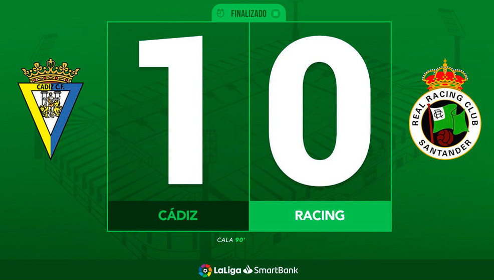 Resultado del Cádiz 1- 0 Racing