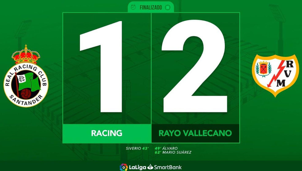Notas del Racing 1-2 Rayo Vallecano
