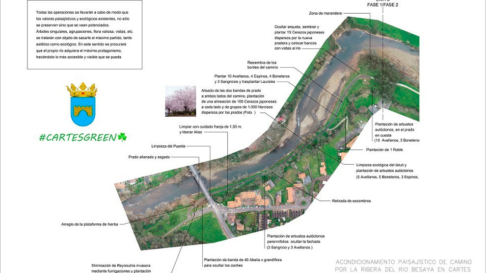 Proyecto de acondicionamiento paisajístico de la ribera del Besaya a su paso por Cartes