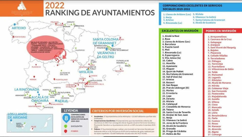 Infografía del Ranking de municipios por inversión en servicios sociales